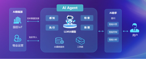 但也存在行业品种多、资源复杂、工艺流程复杂度高等情况