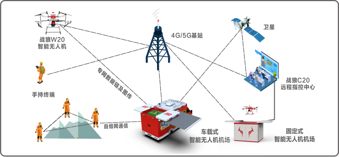 以及国家卫星气象中心主任王劲松团队等共同完成