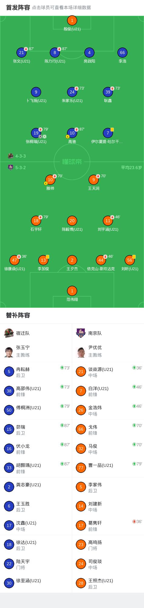 宿迁队张桐瑞双响助球队开门红 首战力压南京队