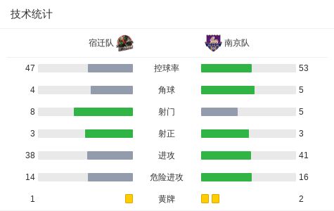 宿迁队张桐瑞双响助球队开门红 首战力压南京队
